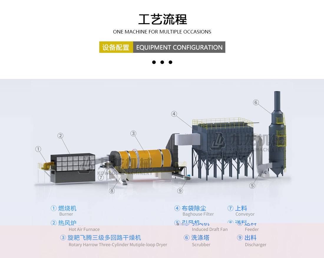 农业烘干机工艺流程
